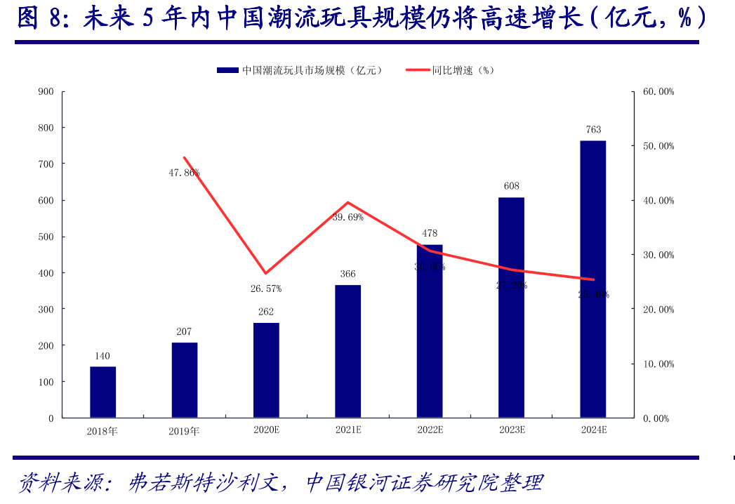 全球三产经济中均是第三产业中数字化的渗透率最高（以2019年为例）_第4页