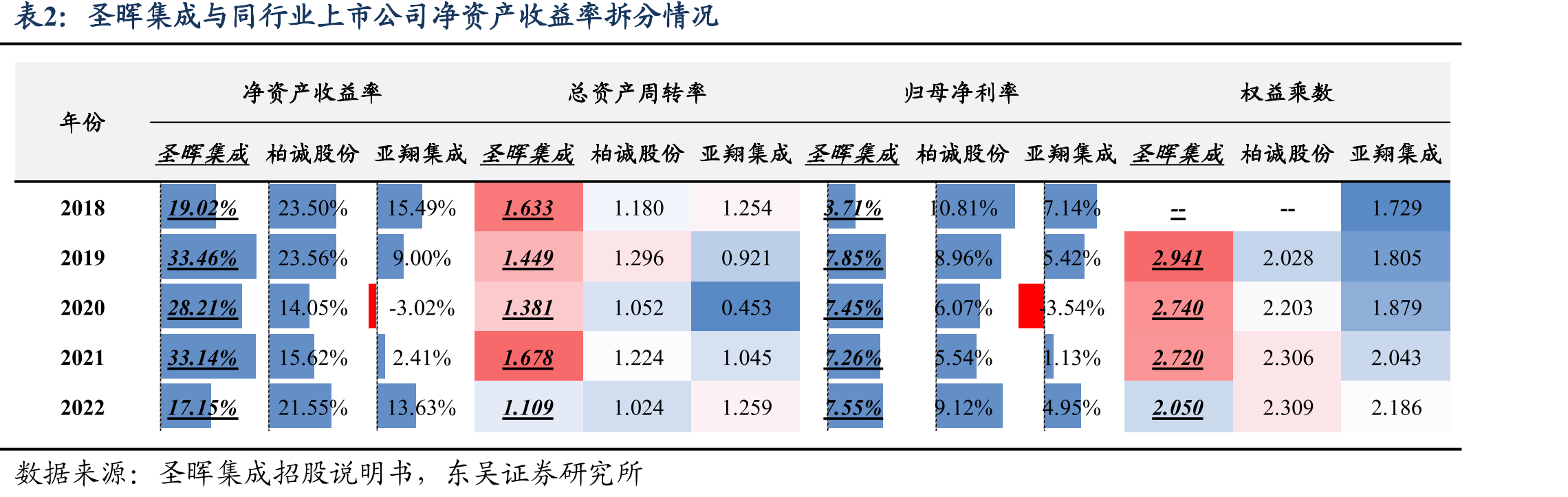 我国洁净室行业竞争格局_第5页