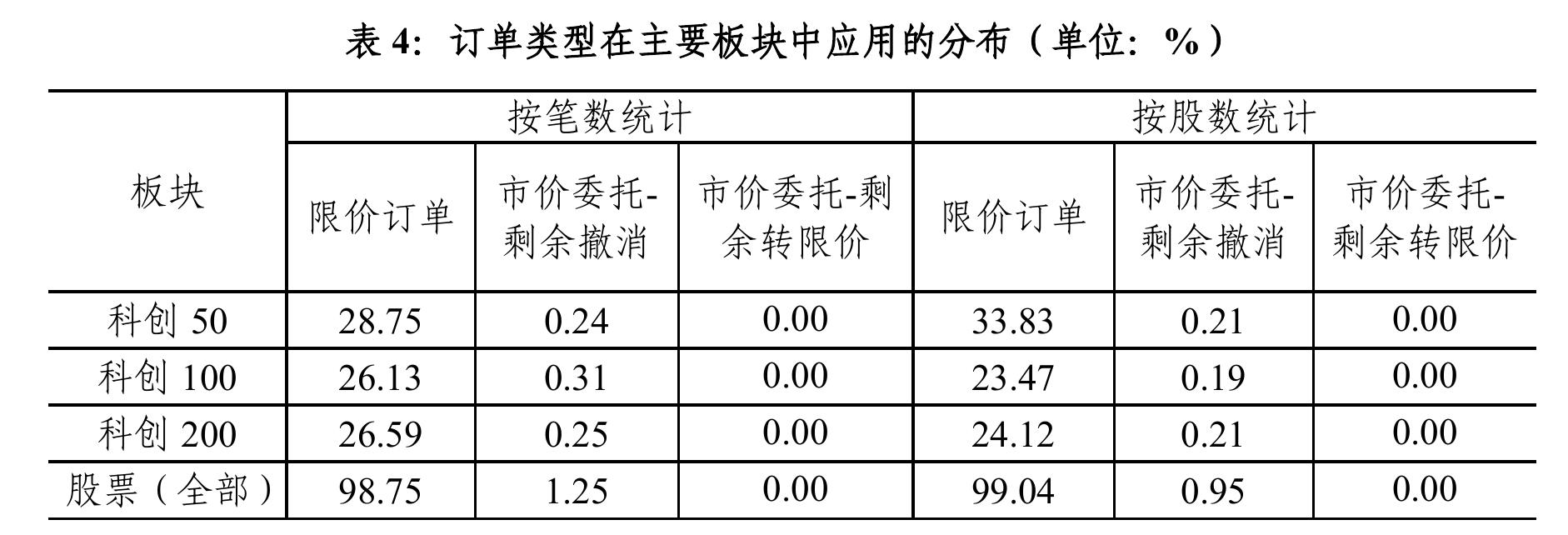 股价越高，流动性成本越低。20元以下股票的流动性_第3页