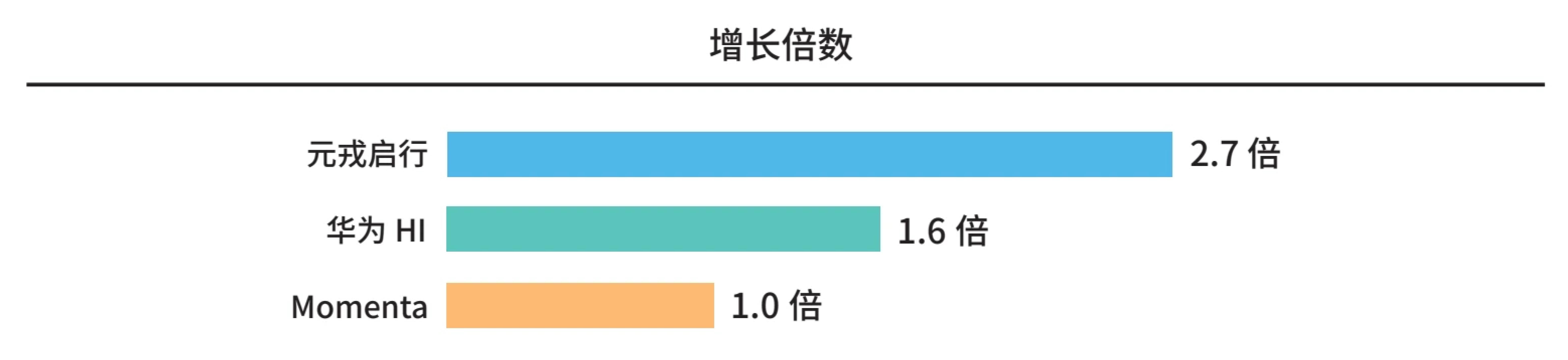 2025年10月单月城区NOA搭载量前三名_第2页