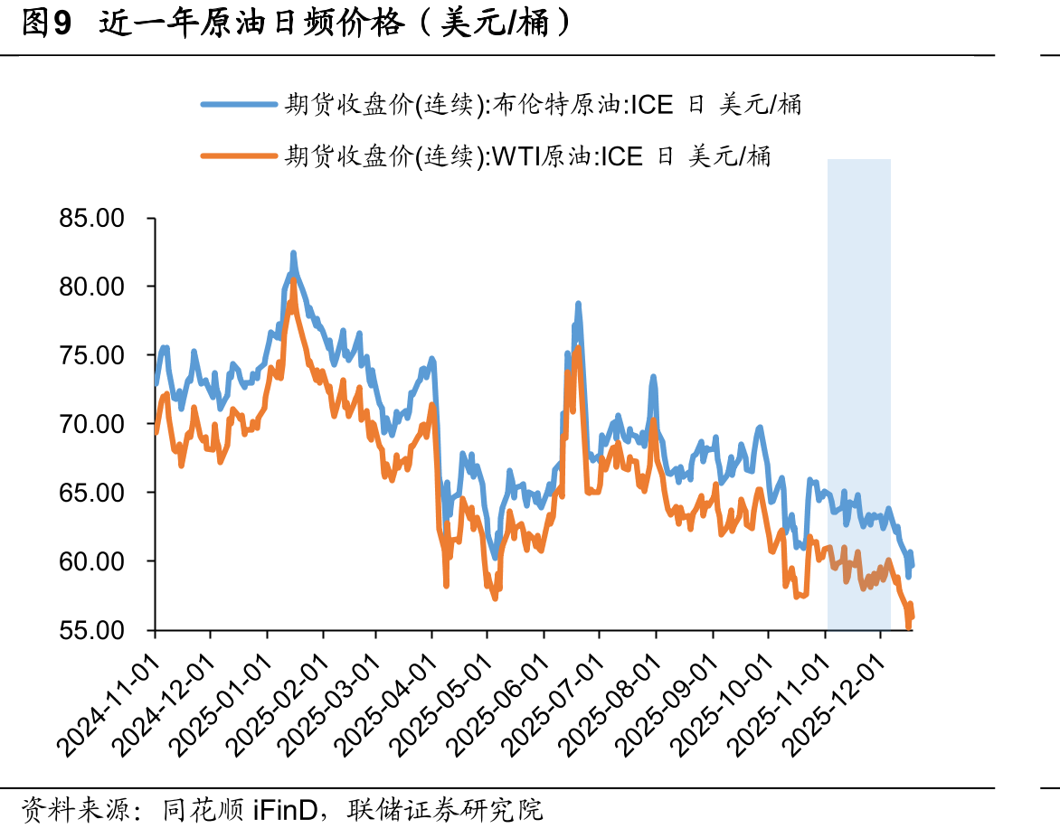 图1美国近半年CPI分项权重、同环比及趋势（%）_第2页