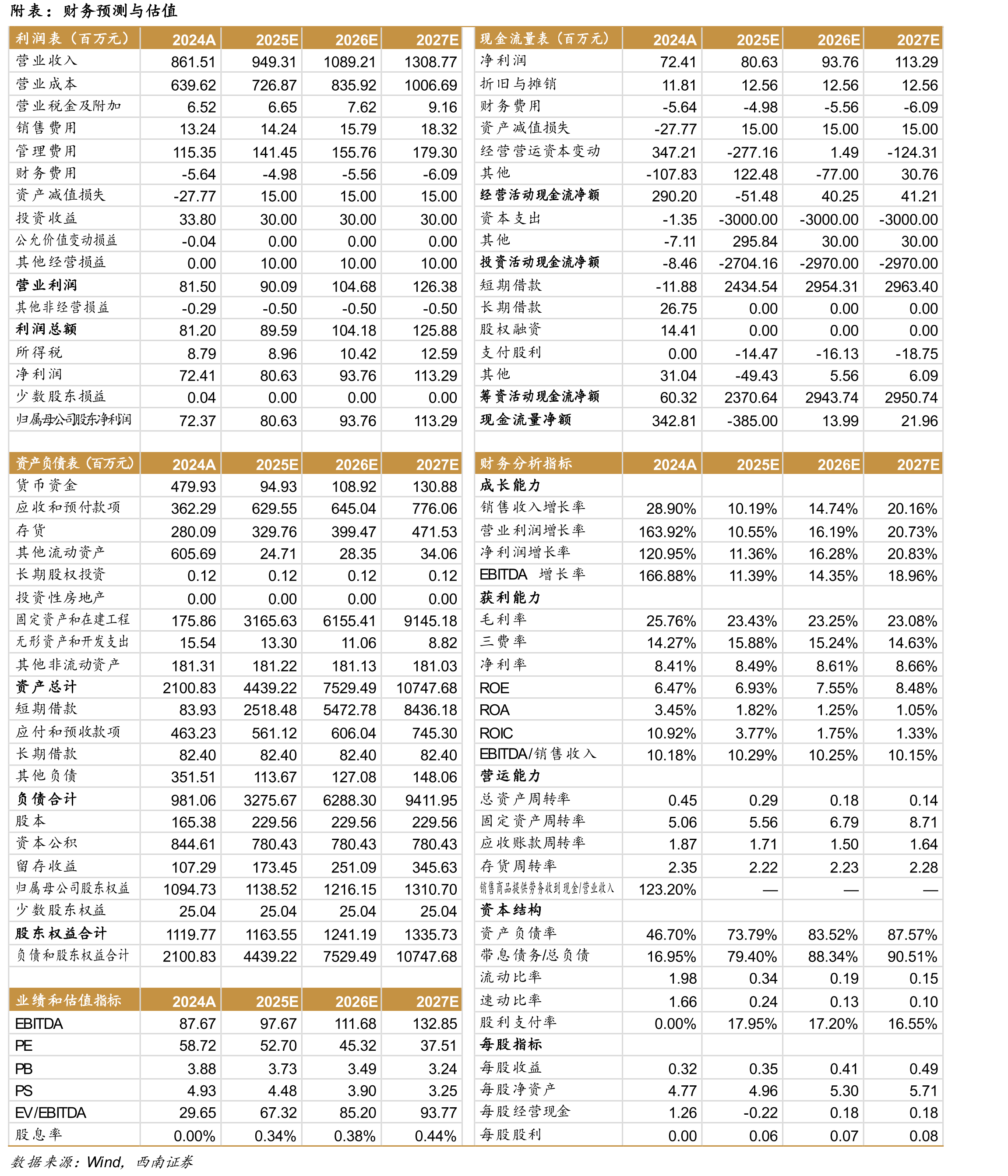 工业气体分类_第2页