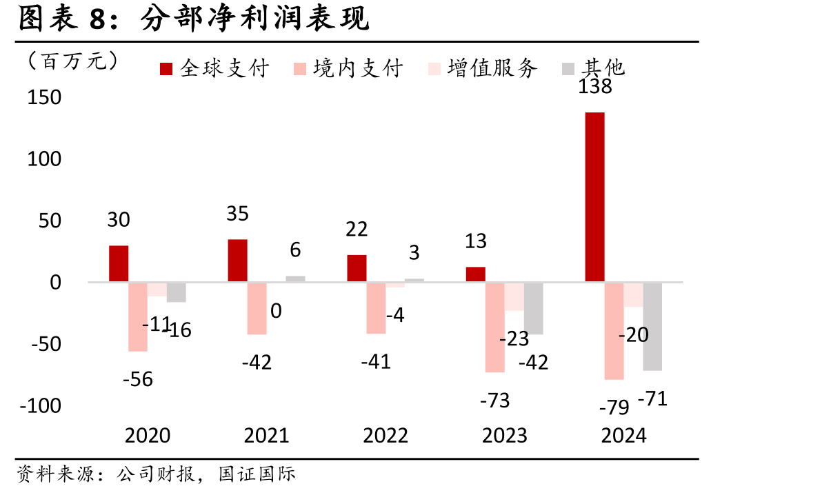 从部分G20国家汇款成本对比_第4页