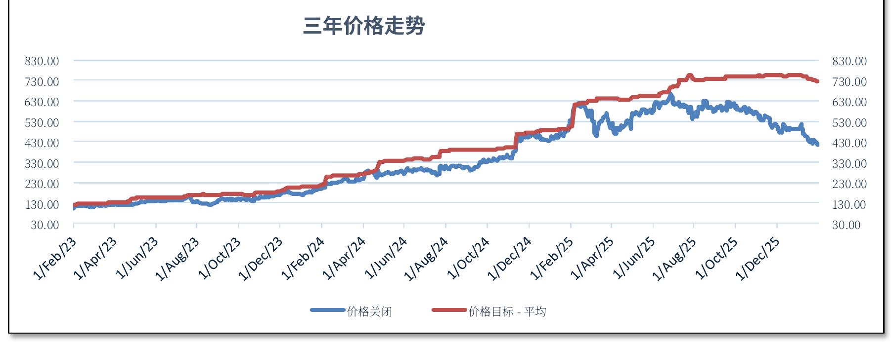 资产周转率：从2019年的0.78倍下降到2024年的0.54倍，表明利用资产创造收入的效率降低_第2页