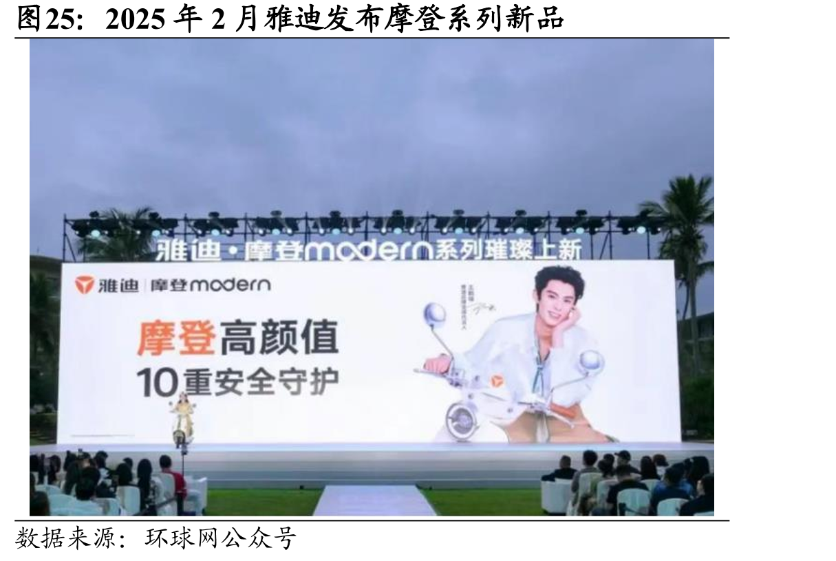 2025年2月雅迪发布摩登系列新品