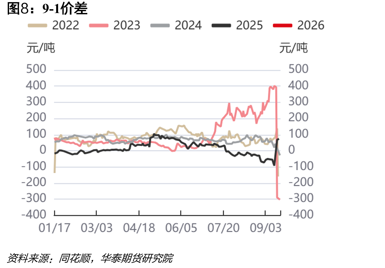 尿素小颗粒波罗的海FOB-中国FOB-30_第3页