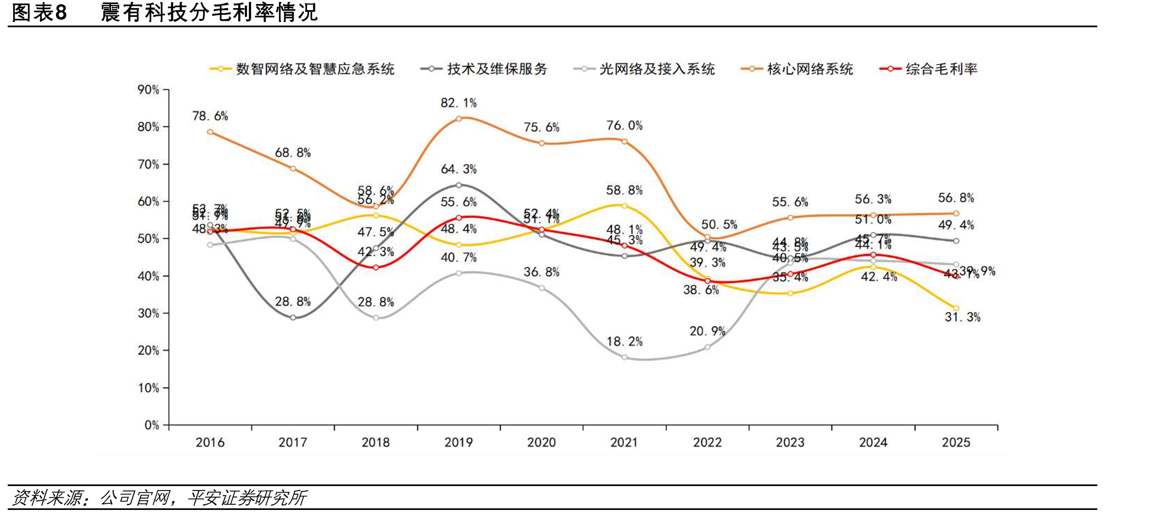 图表27中国商业航天器发射数量情况_第3页
