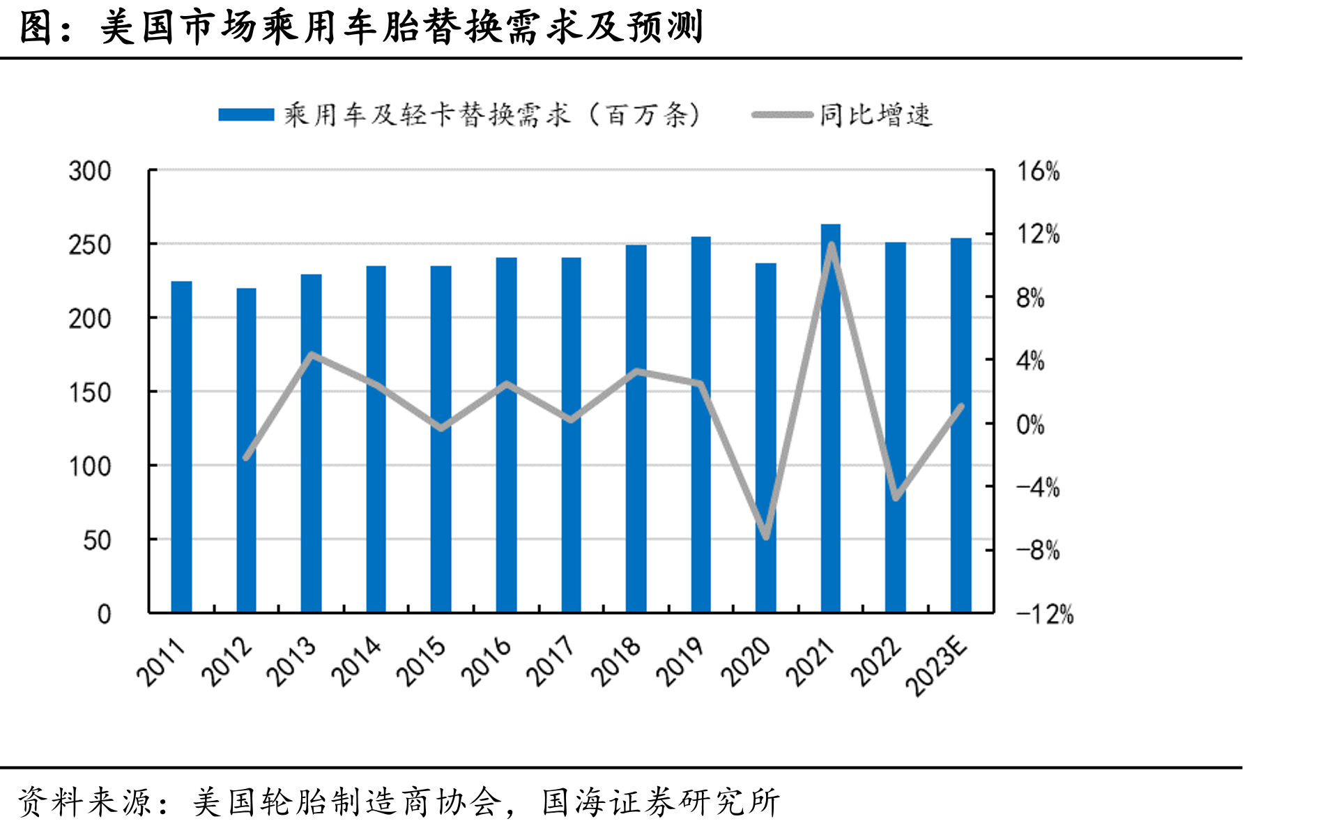 我国乘用车月度产量_第4页