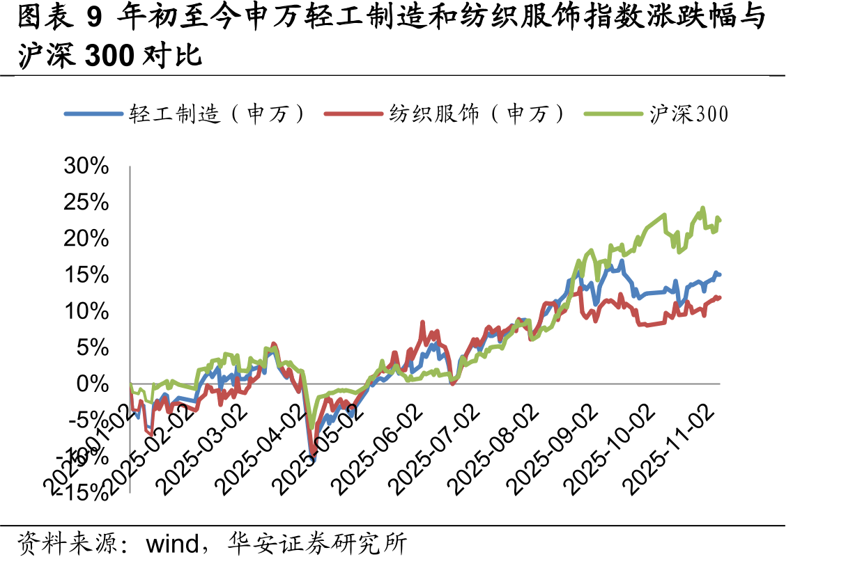 图表1中国体育产业总规模（万亿元）_第2页