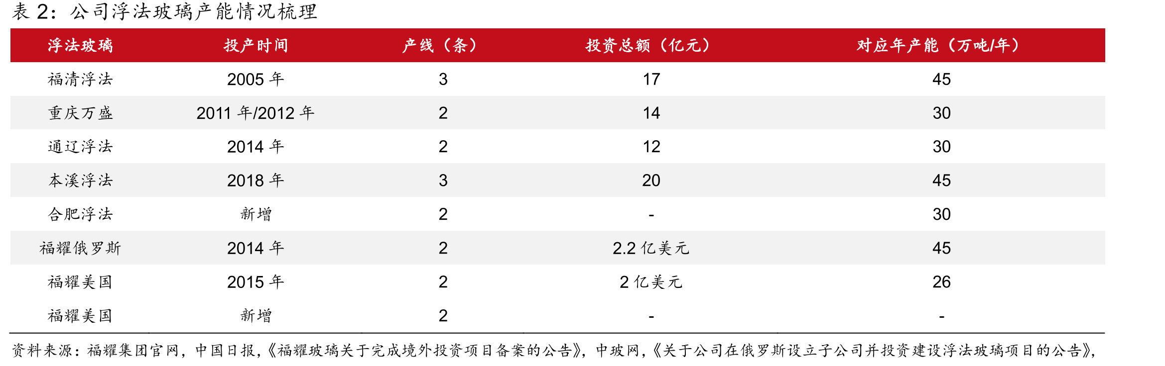 图FREE极氪001、比亚迪海豹第三代奔驰SLK奔驰V260（后装）_第5页
