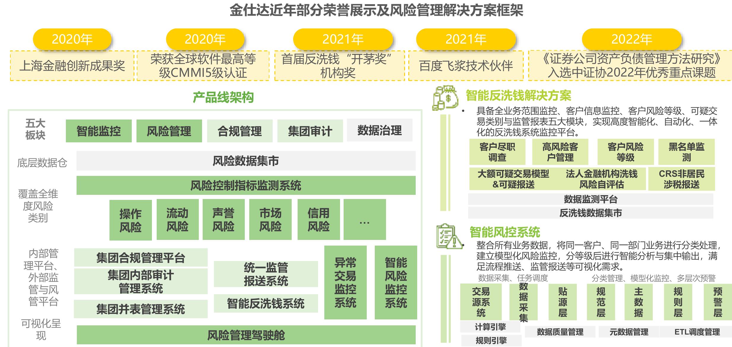 2018-2027年中国资本市场风险管理IT解决方案市场规模_第5页