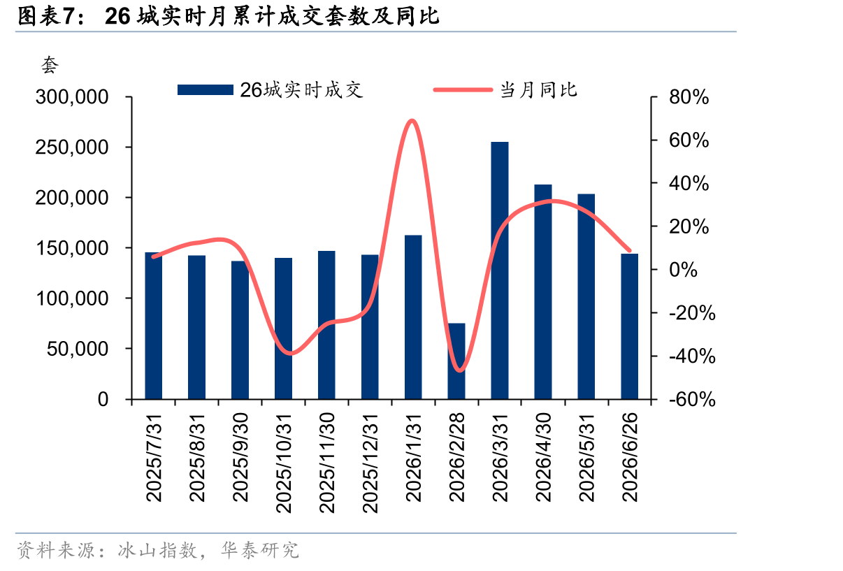 A股2026年以来各板块走势（截至2026年6月26日）_第4页