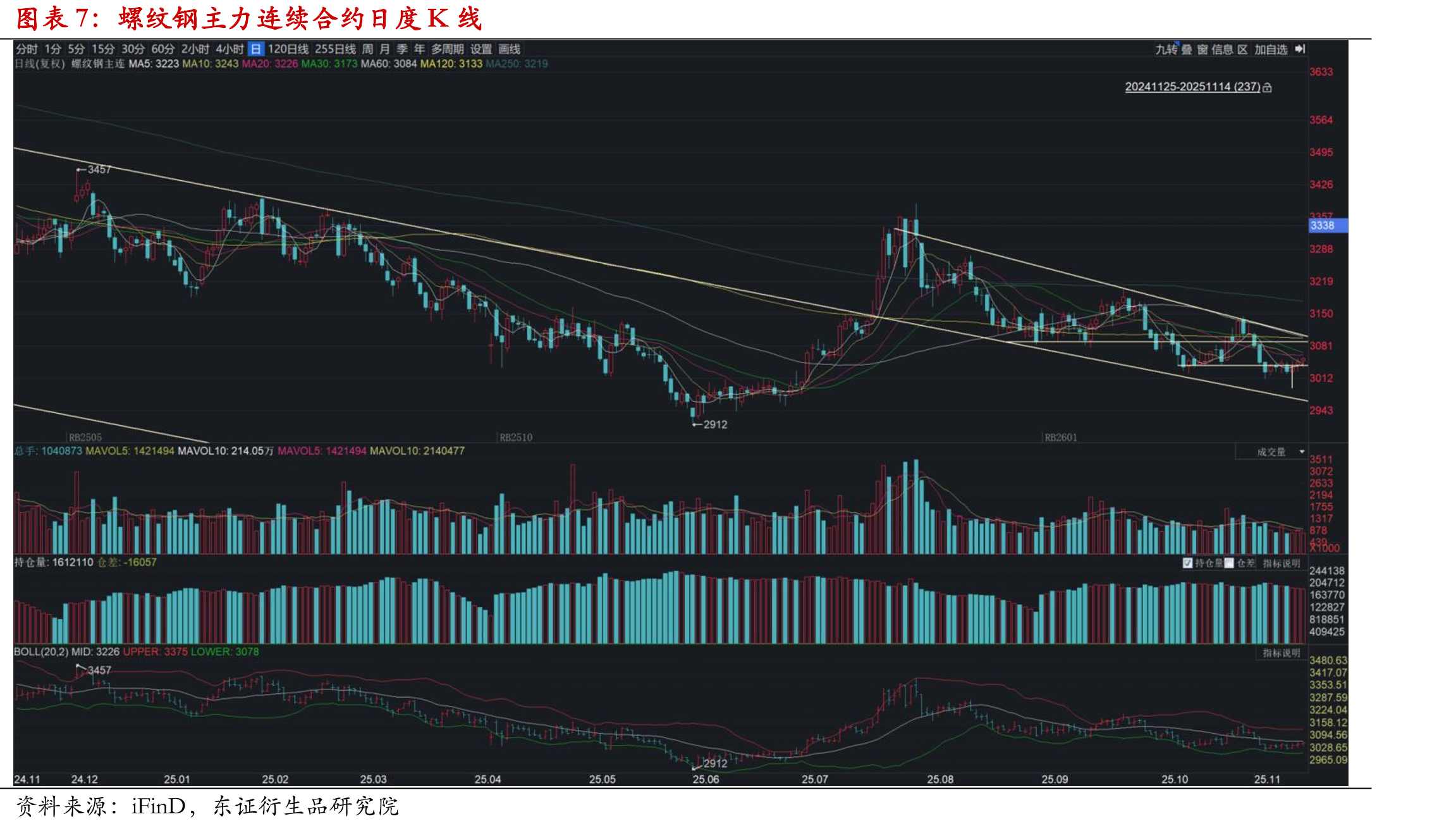 国债期货板块技术指标信号汇总（11月14日更新）_第4页
