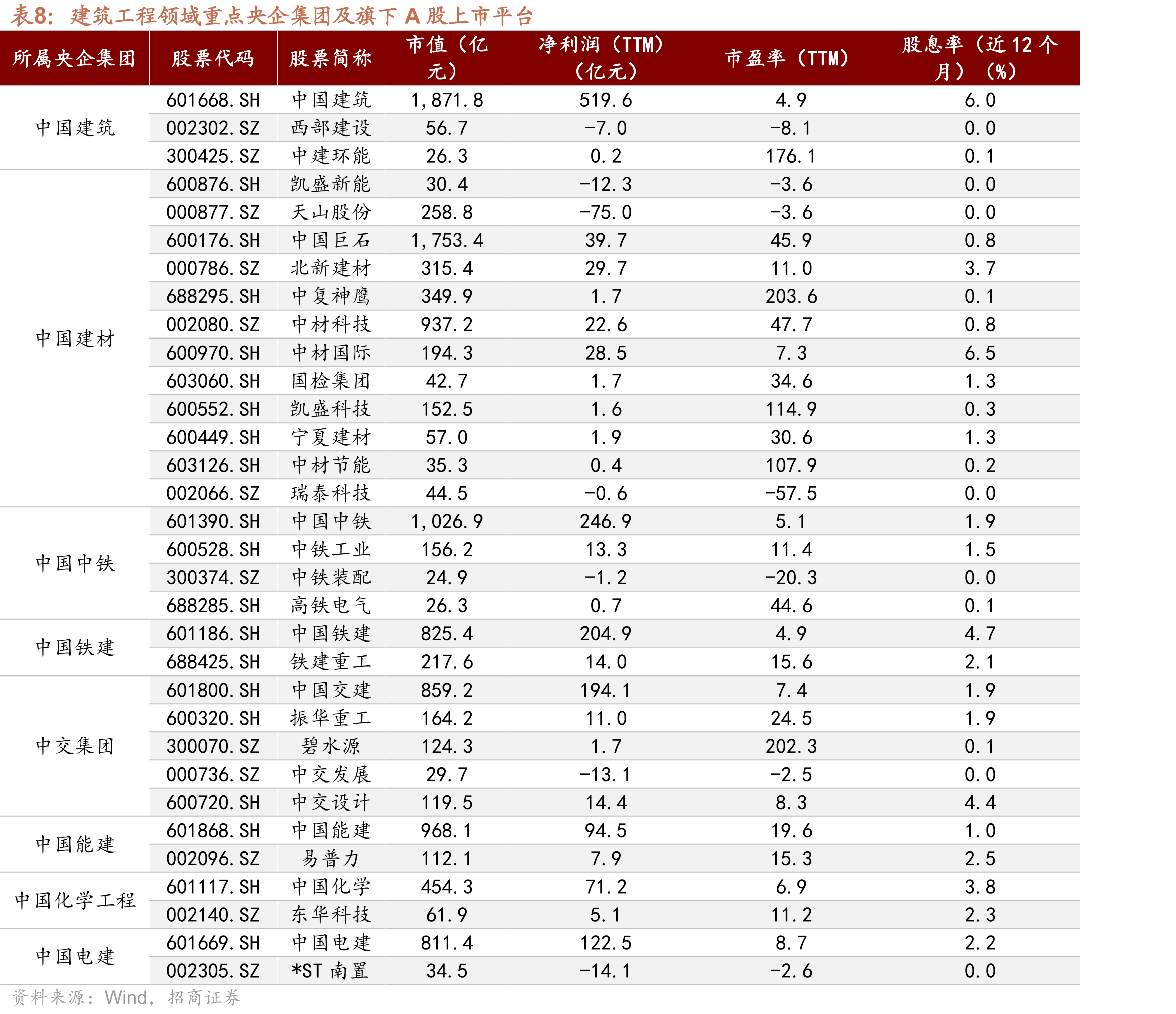近两周净买入/卖出前十的A股国资央企资金流动情况_第3页