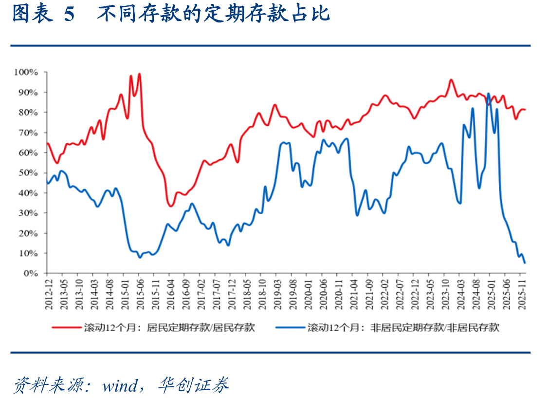 图表19名义GDP增速与我国十债收益率_第5页
