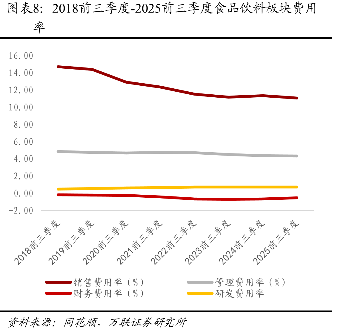肉制品板块个股2025前三季度业绩概览_第4页
