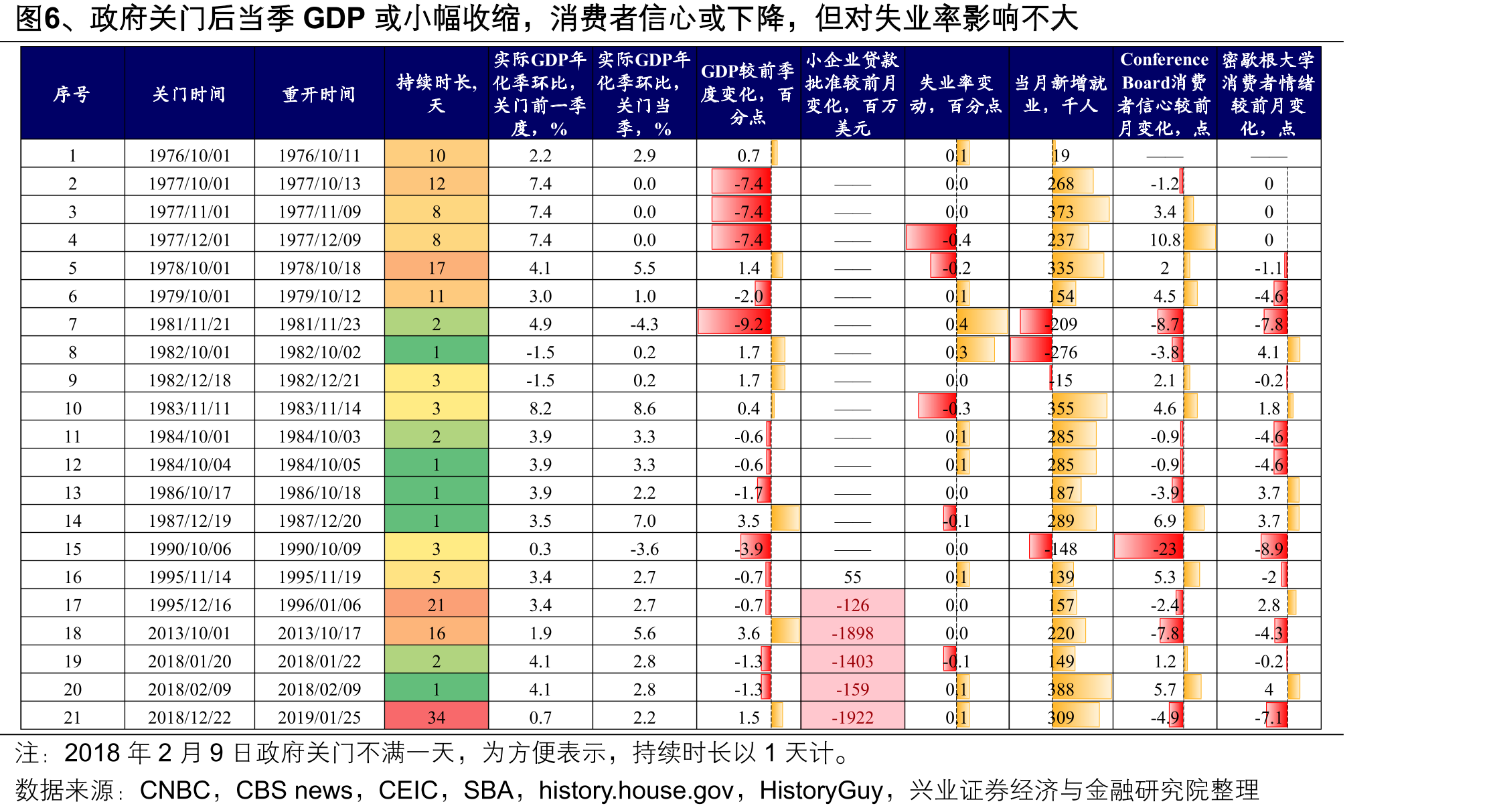 图4、国防部、商务部、卫生部休假人数较多_第3页