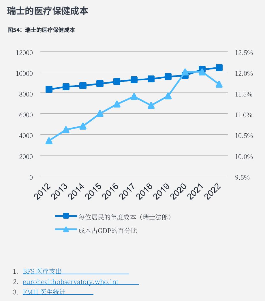 图15：按年龄组的糖尿病患病率（2023）及2015年至2023年期间患病率的变化_第5页