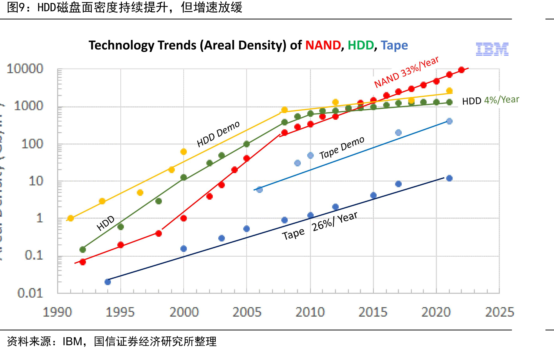 美光收入结构（FY2025）_第4页