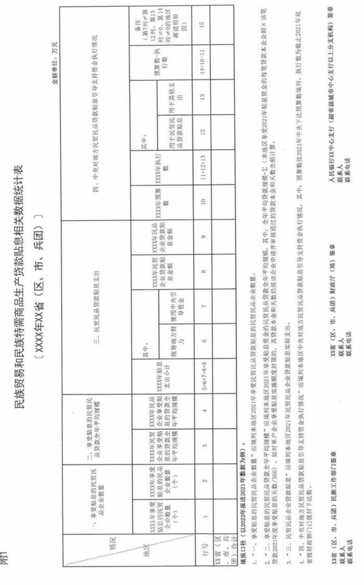 人民银行XX中心支行（副省级城市中心支行以上分支机构）签章