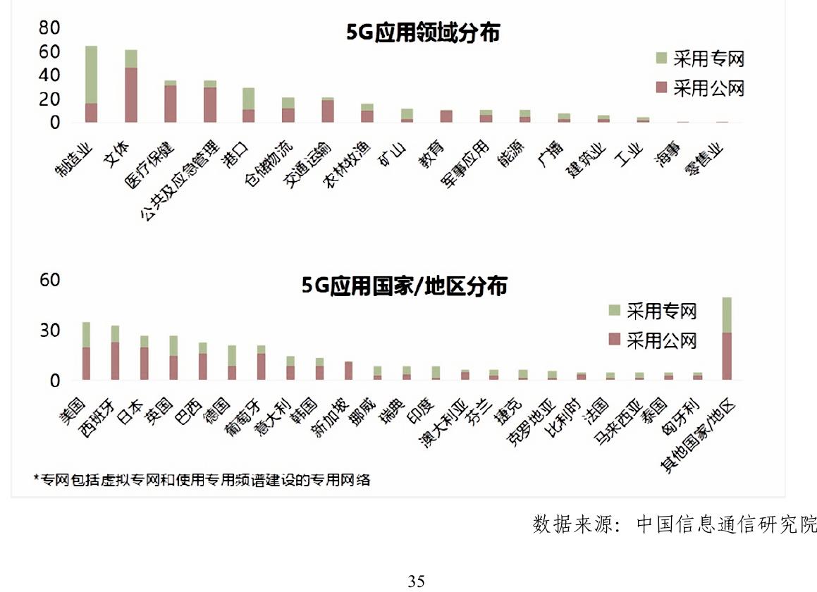 图22017-2024年部分全球数字生命力指数发展趋势_第5页