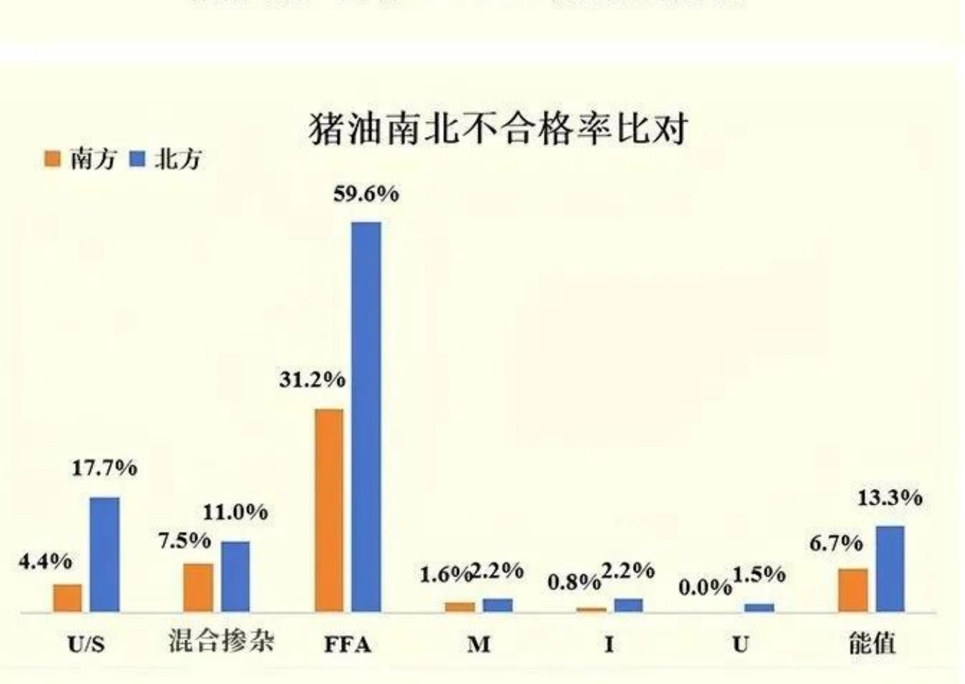 数据来源：建明CLS2025年油脂样品数据_第5页