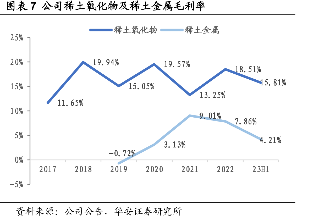 图表34中国稀土集团所属、代管及整合合作稀土矿山、冶炼分离企业名单（仅列示下达计划、在产企业）_第4页