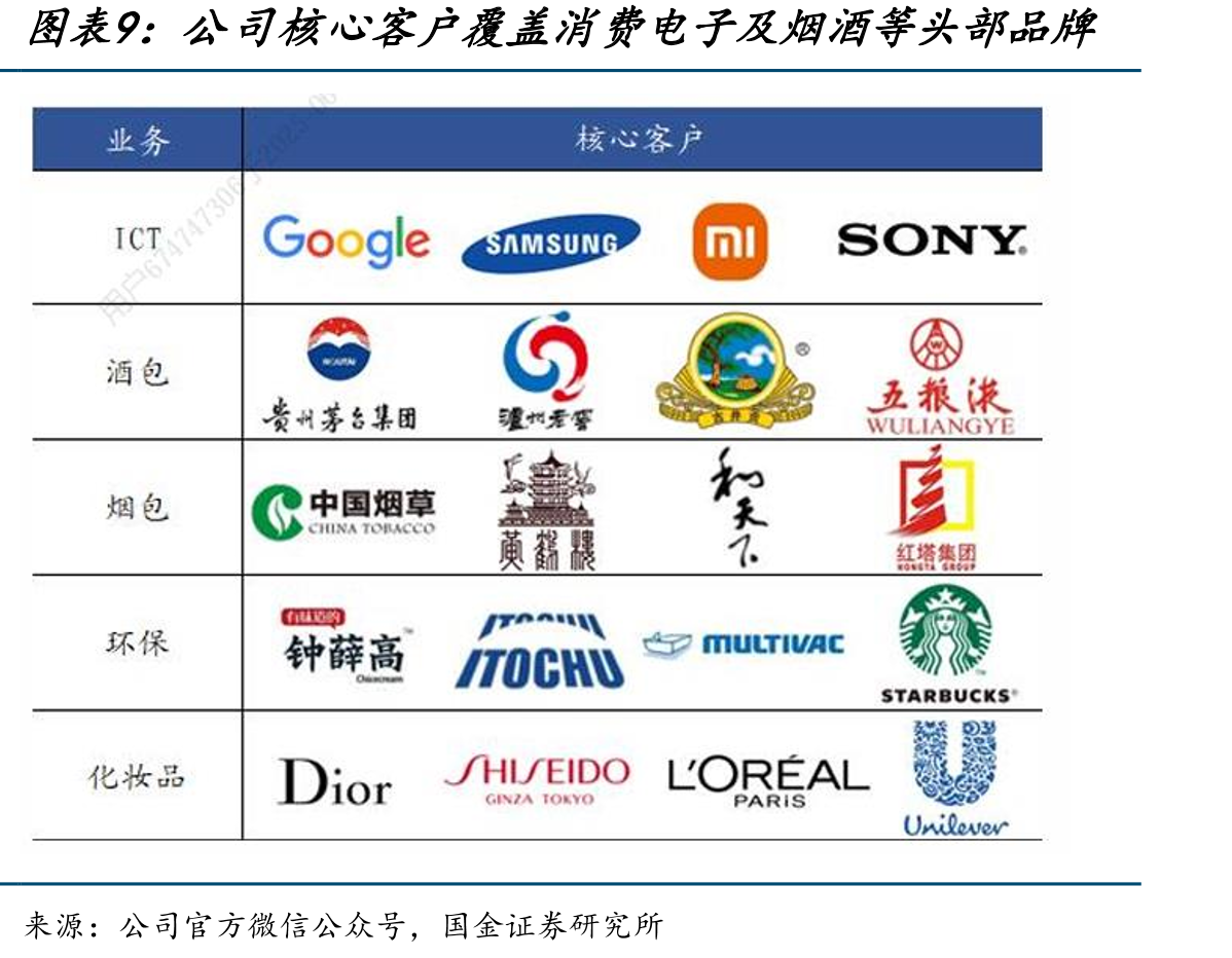 2024年海外生产基地所在地工资水平对比（单位：美元/年）_第2页