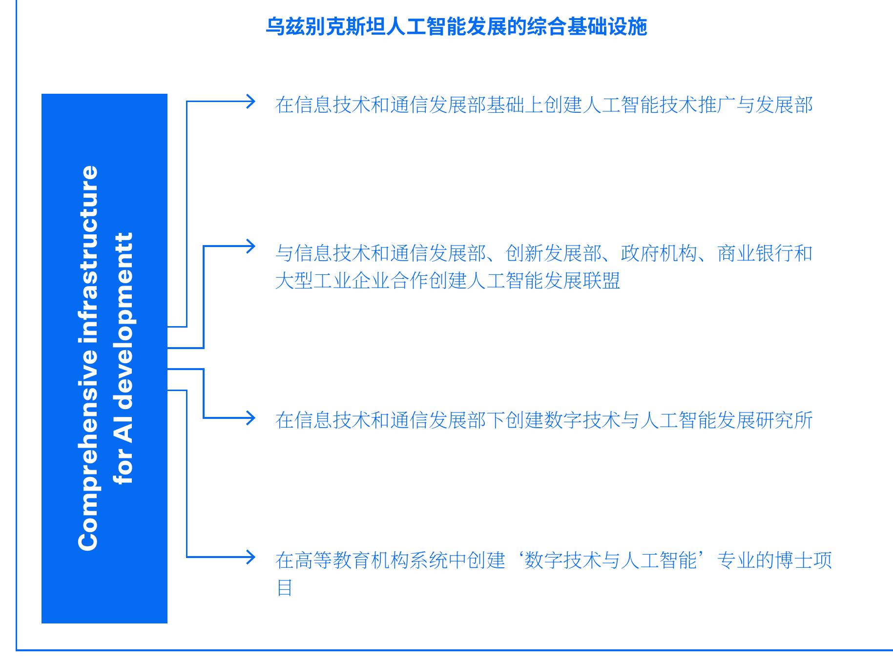 建立一个强大、韧性十足的数字生态系统准备于2025年_第2页