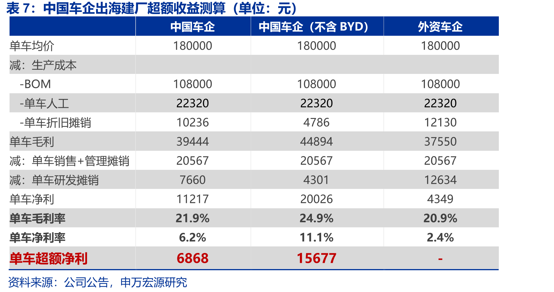 2018-2024年国内外主要汽车零部件企业研发费用占比（%）_第4页