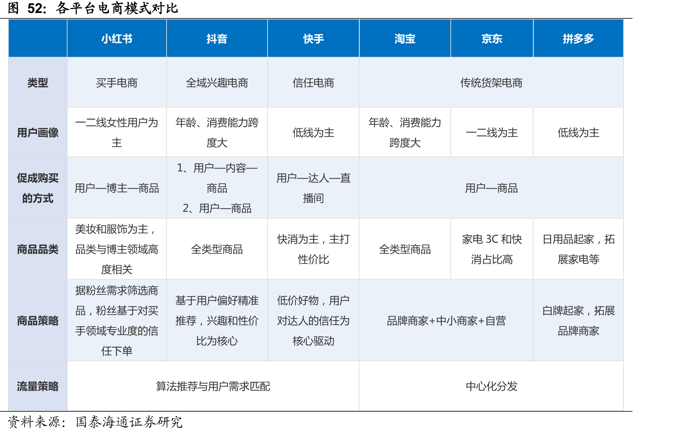 各平台电商模式对比
