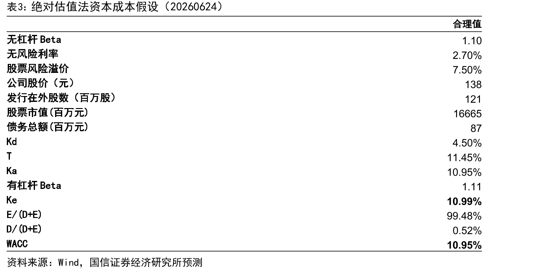 绝对估值法资本成本假设（20260624）