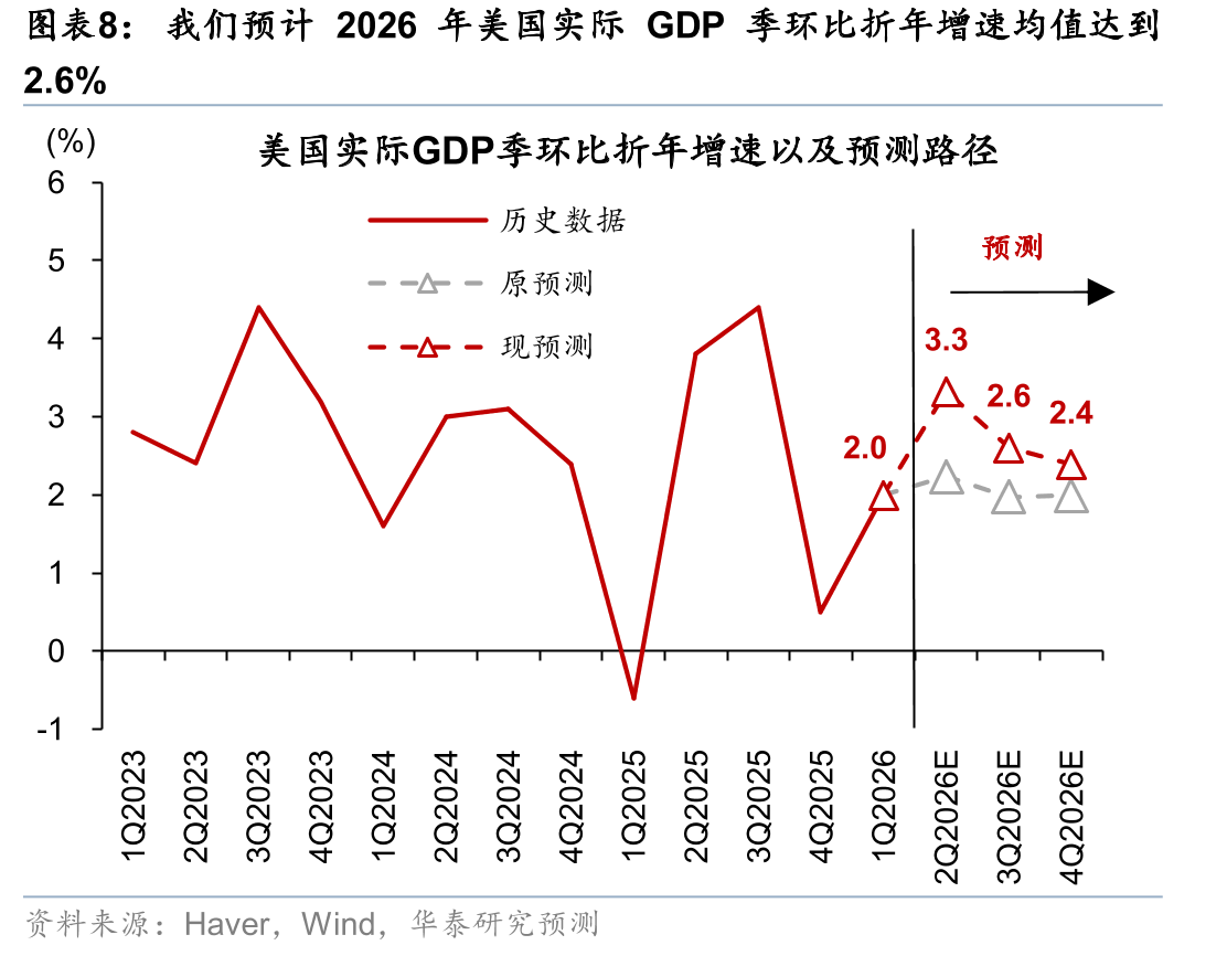 2025年美元贬值一定程度推高进口商品价格_第3页