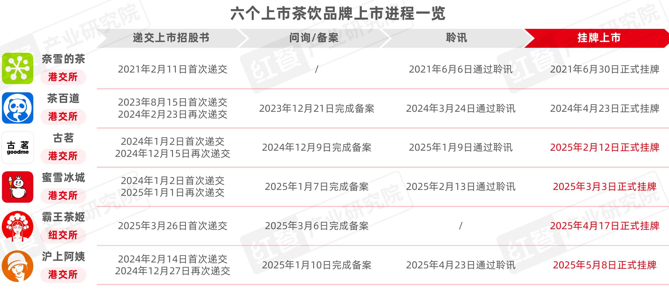 2025年茶饮新品中_第2页