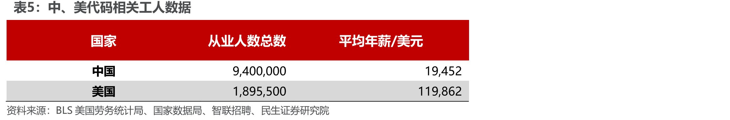 涛涛车业美国营收变化_第5页