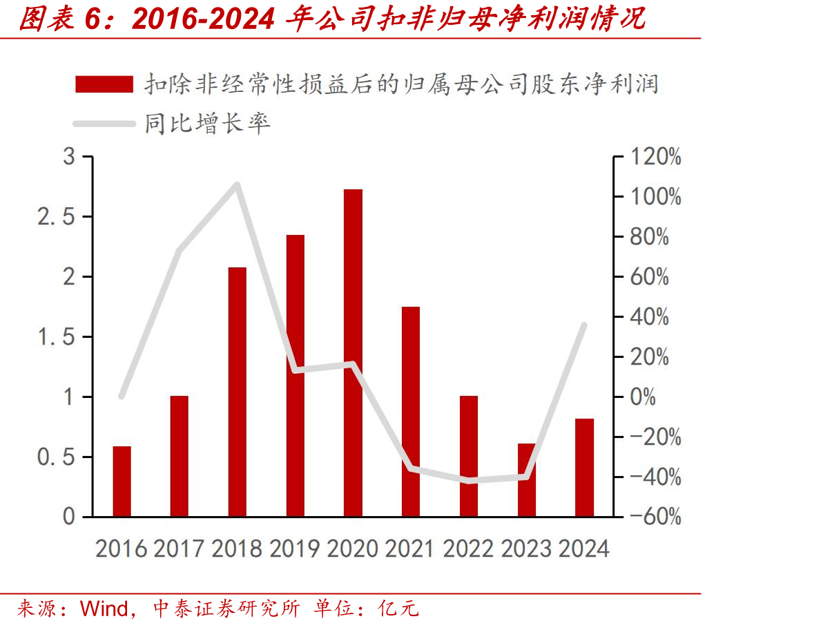 中标国家税务总局2022年社保费管理项目_第5页