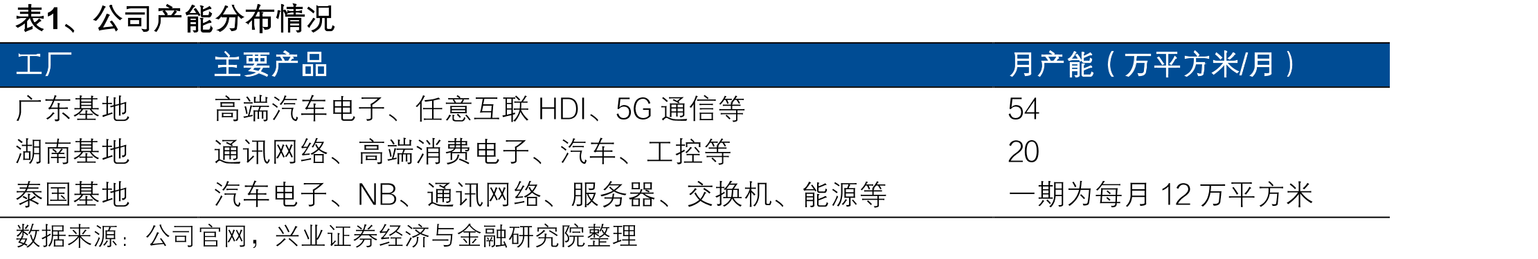 图2、收入按产品规格分类（2024年报数据）_第4页
