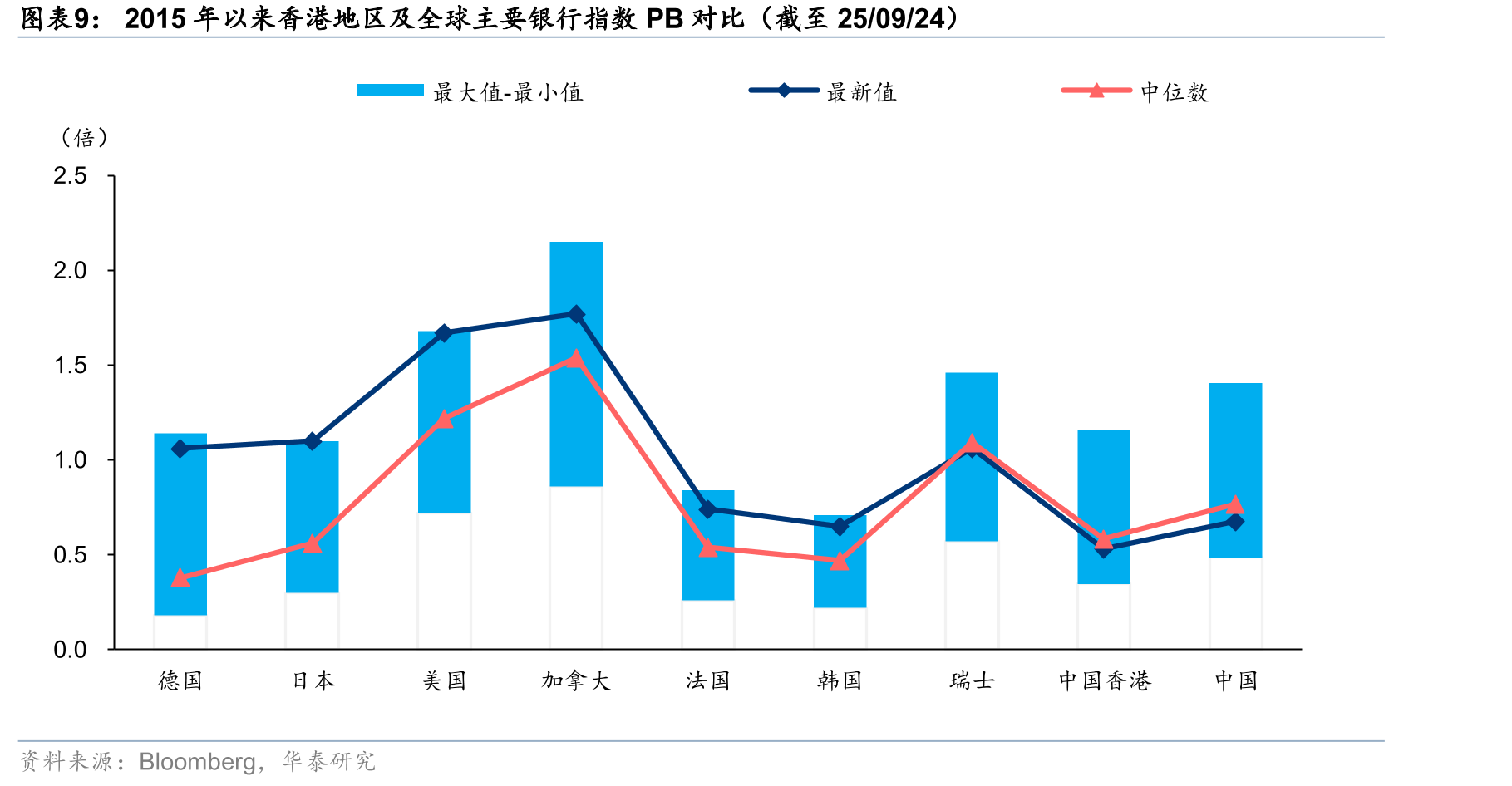 汇丰控股分业务板块ROTE：中国香港地区明显更高_第3页