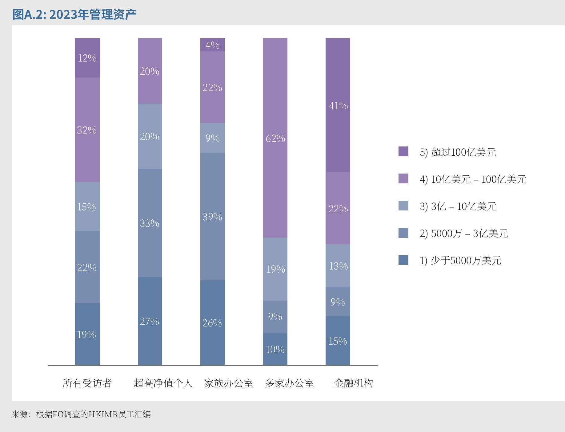 表4.2：绿色和可持续金融（GSF）的主要举措_第4页