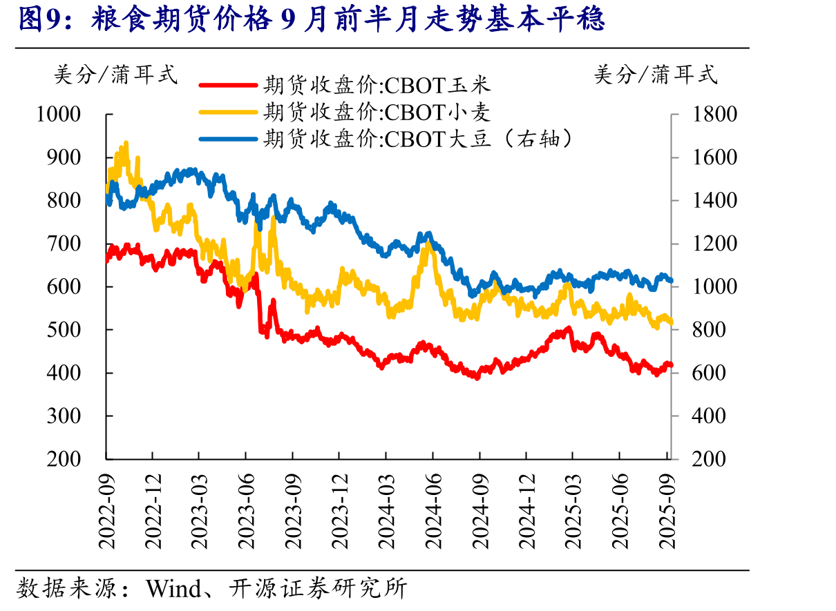 美国汽油零售价格近期基本平稳_第3页