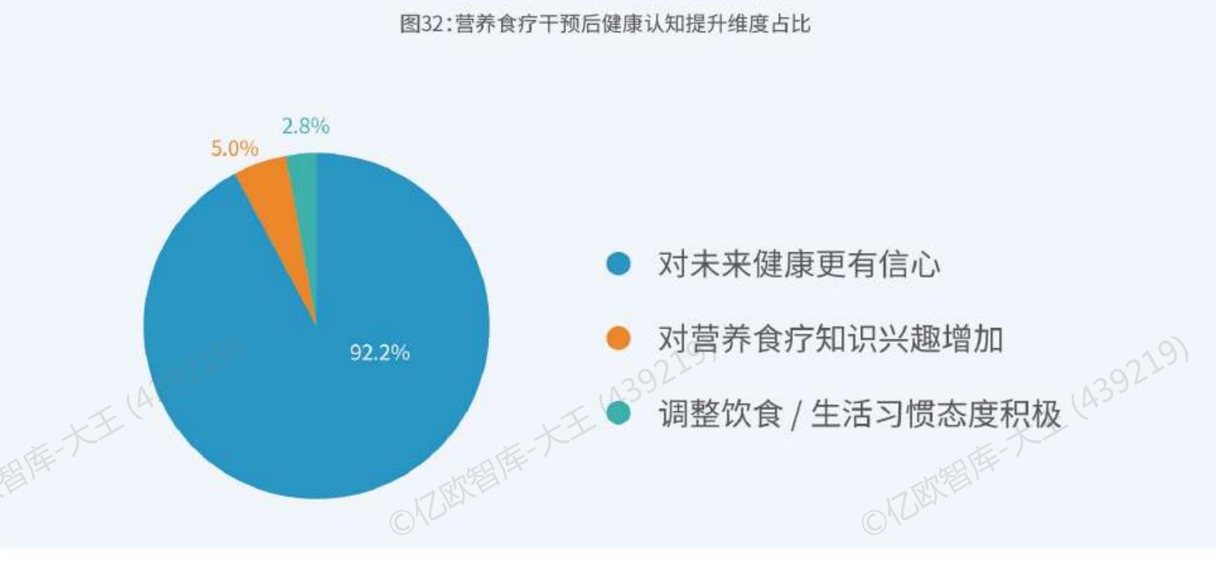 图6：中国居民膳食指南（2022）对成年人的活动建议_第3页
