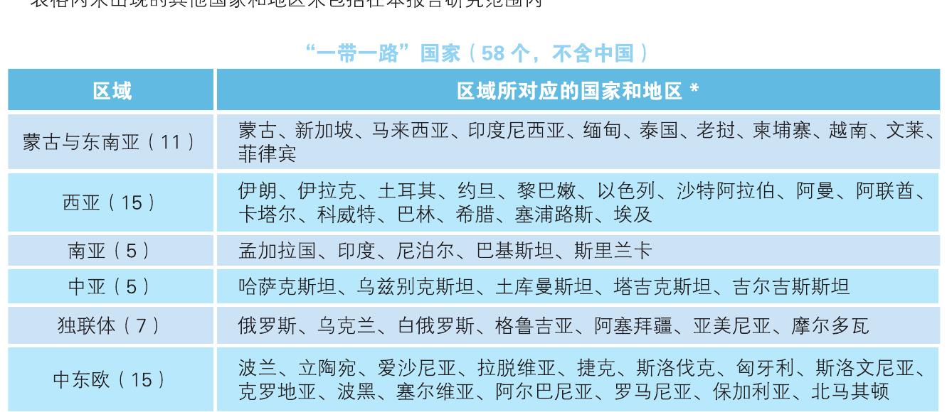 2025世界能源可持续性评价报告|聚焦全球性冲击影响_第4页