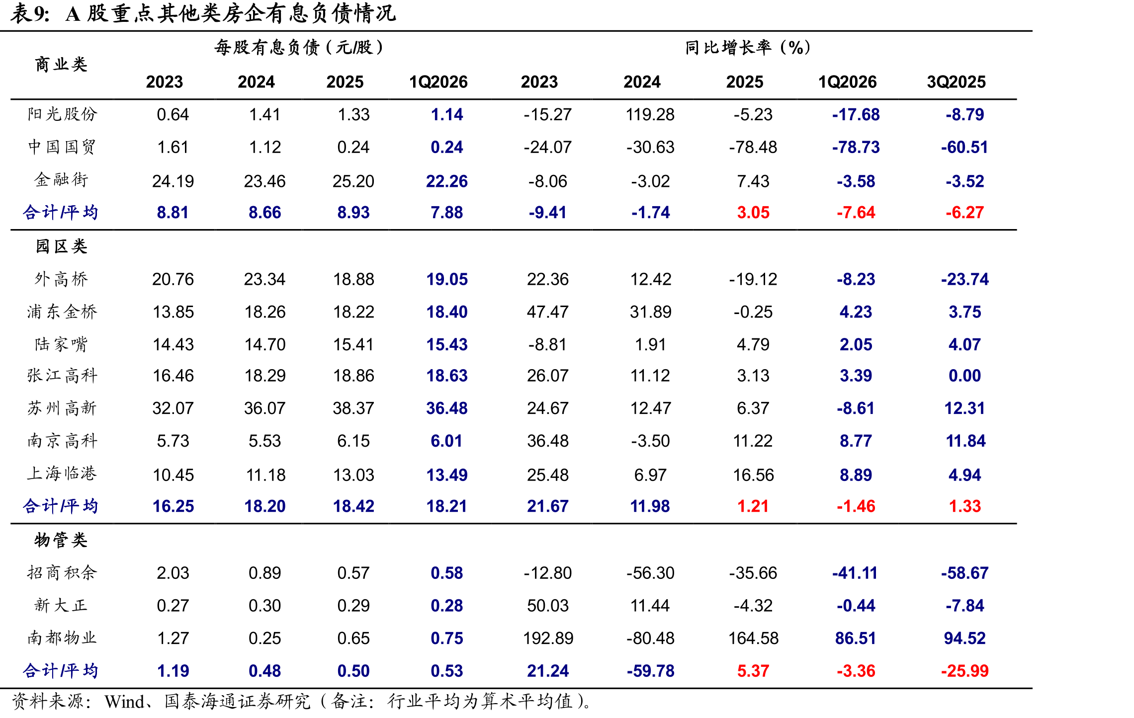 全国商品房销售额同比情况_第4页