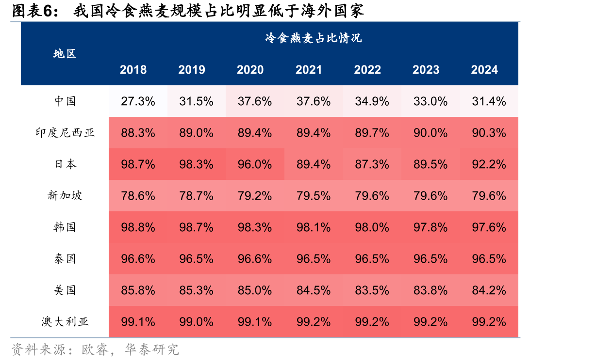 24年含不同标签的燕麦产品在中国消费者的受欢迎程度_第5页