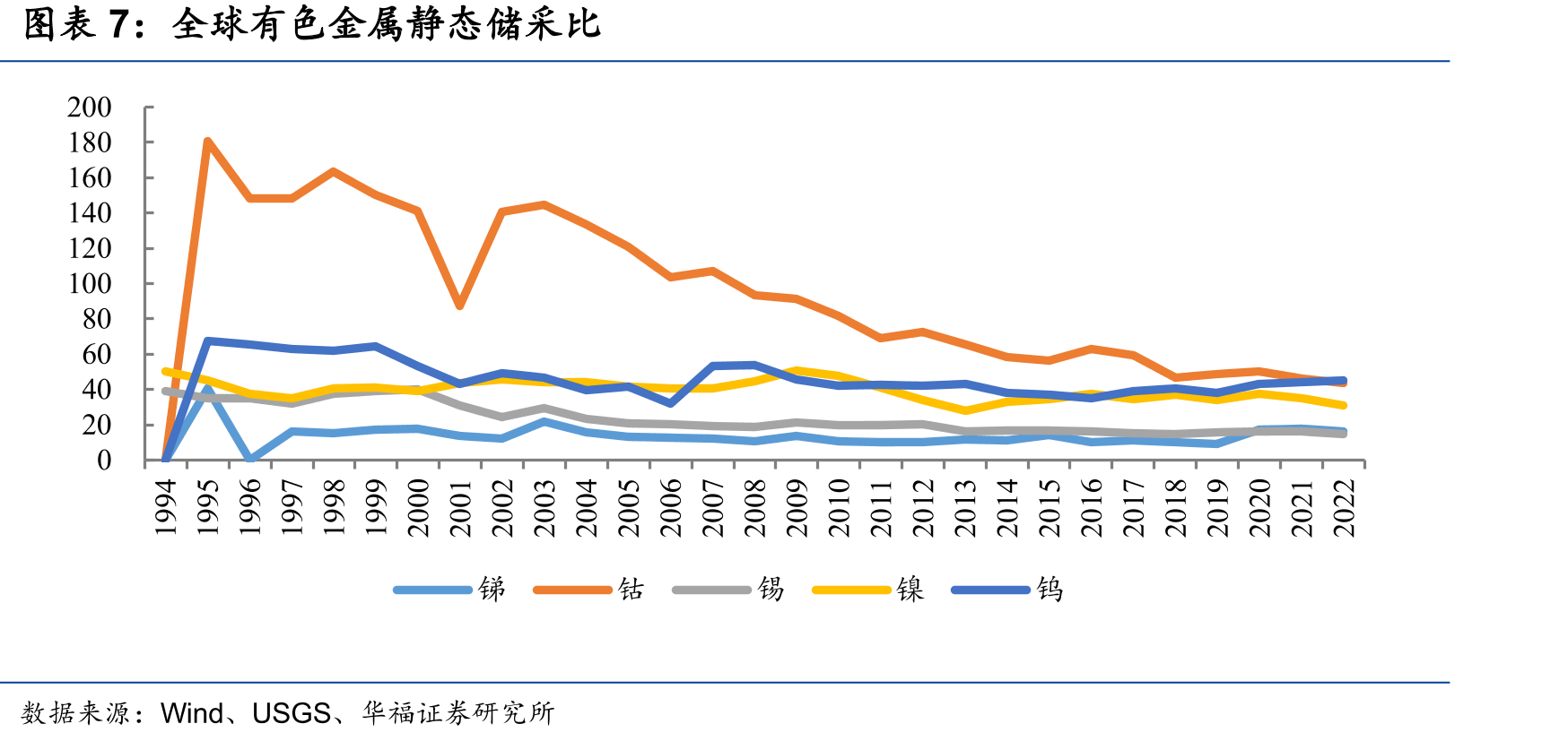 中国资源量占比_第4页