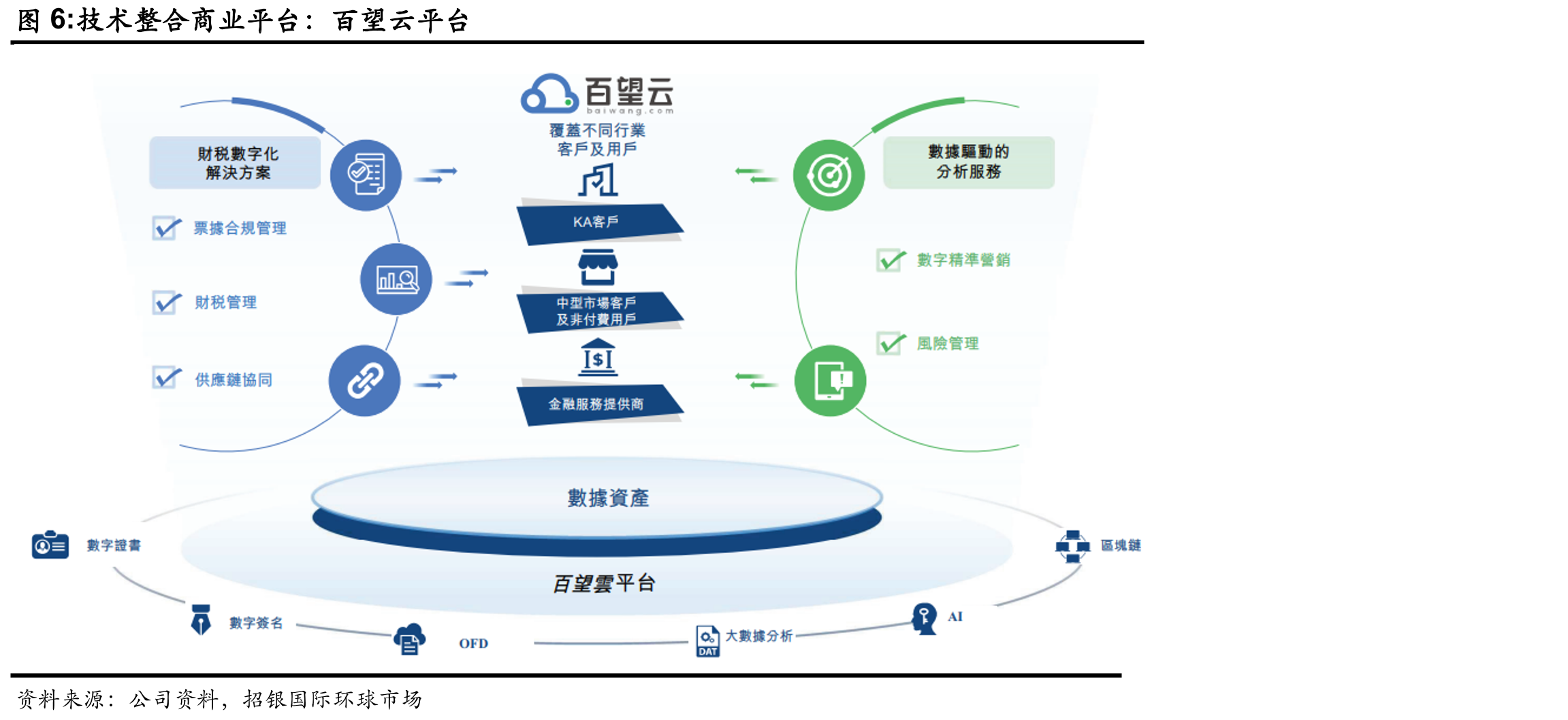 中国政府税务信息化改革金税工程四期重点_第5页