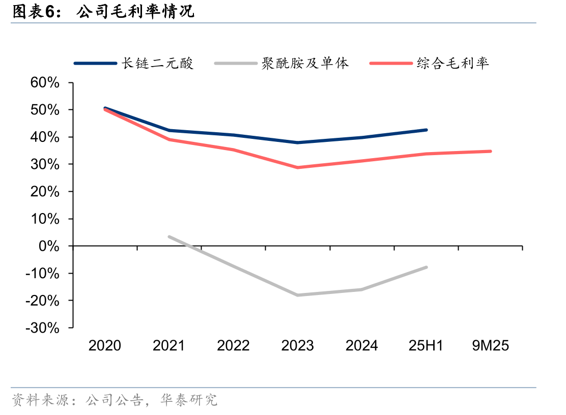 全球合成生物学市场规模及预测_第5页