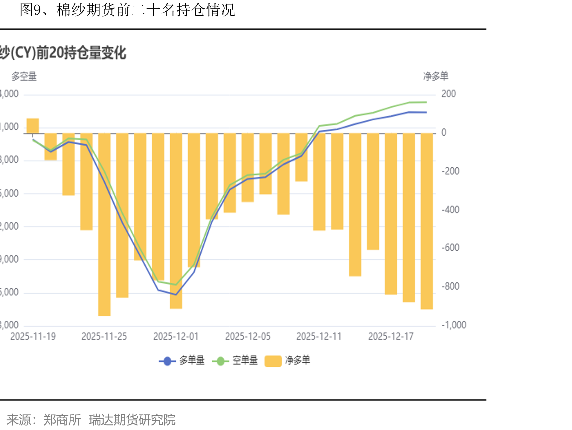 图32、我国纺织品出口额季节性分析_第2页