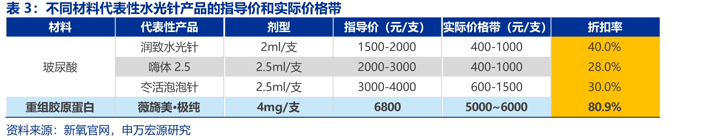 国内企业重组COL17量产专利对比_第5页