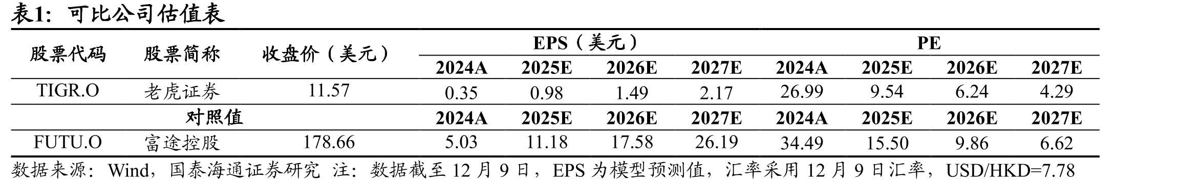 表2023A2024A2025E2026E2027E资产负债_第2页